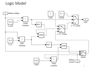 Intelligent_Battery_Management_System[1] Automobile_IR111.pptx
