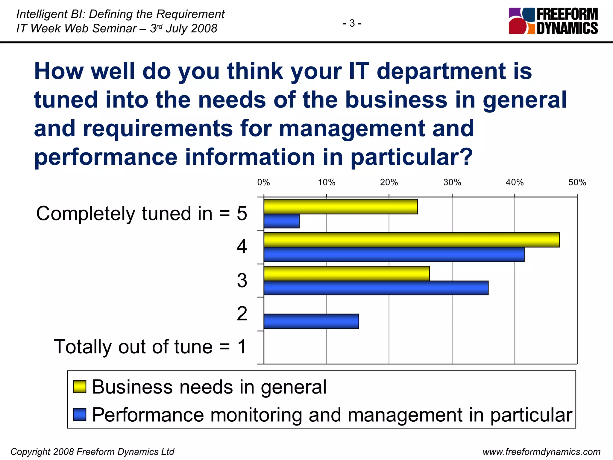 How well do you think your IT department is tuned into the needs of the business in general and requirements for management and performance information in particular? 