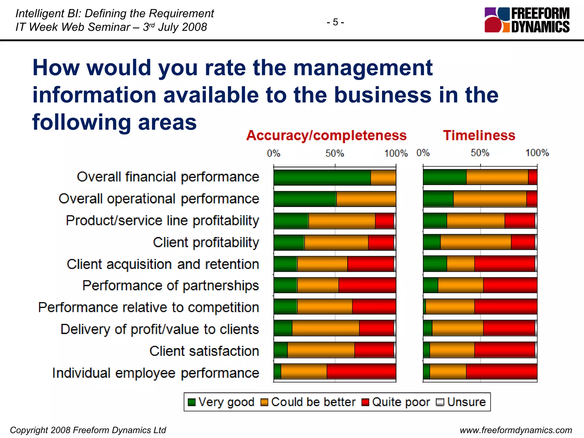 How would you rate the management information available to the business in the following areas 