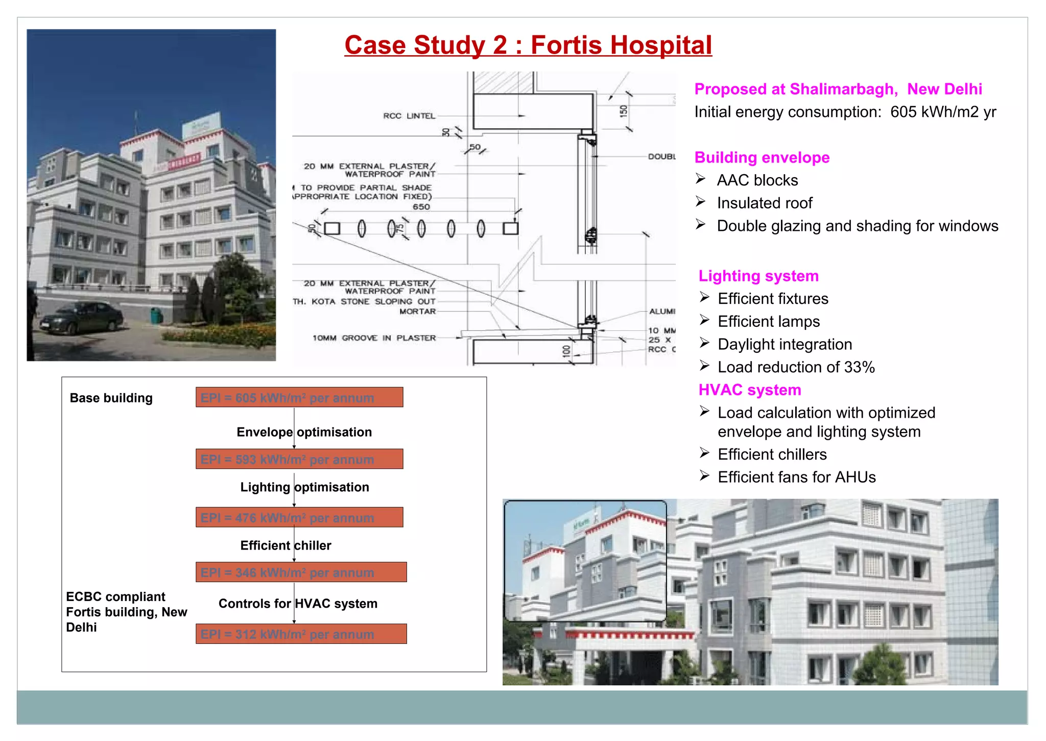 Proposed at Shalimarbagh, New Delhi
Initial energy consumption: 605 kWh/m2 yr
Building envelope
 AAC blocks
 Insulated roof
 Double glazing and shading for windows
Lighting system
 Efficient fixtures
 Efficient lamps
 Daylight integration
 Load reduction of 33%
HVAC system
 Load calculation with optimized
envelope and lighting system
 Efficient chillers
 Efficient fans for AHUs
EPI = 605 kWh/m2
per annum
EPI = 593 kWh/m2
per annum
EPI = 346 kWh/m2
per annum
EPI = 476 kWh/m2
per annum
EPI = 312 kWh/m2
per annum
Base building
ECBC compliant
Fortis building, New
Delhi
Envelope optimisation
Lighting optimisation
Efficient chiller
Controls for HVAC system
Case Study 2 : Fortis Hospital
 