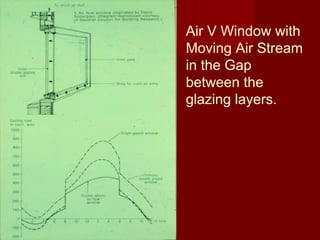 Air V Window with
Moving Air Stream
in the Gap
between the
glazing layers.
 