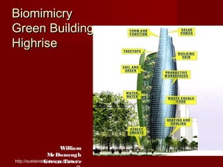 BiomimicryBiomimicry
Green BuildingGreen Building
HighriseHighrise
William
McDonough
Green Towerhttp://sustainabledesignupdate.co
 