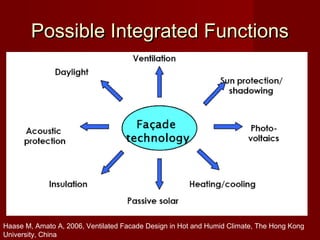 Possible Integrated FunctionsPossible Integrated Functions
Haase M, Amato A, 2006, Ventilated Facade Design in Hot and Humid Climate, The Hong Kong
University, China
 