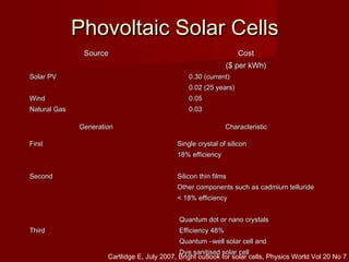 Phovoltaic Solar CellsPhovoltaic Solar Cells
SourceSource CostCost
($ per kWh)($ per kWh)
Solar PVSolar PV
WindWind
Natural GasNatural Gas
0.30 (current)0.30 (current)
0.02 (25 years)0.02 (25 years)
0.050.05
0.030.03
GenerationGeneration CharacteristicCharacteristic
FirstFirst
SecondSecond
ThirdThird
Single crystal of siliconSingle crystal of silicon
18% efficiency18% efficiency
Silicon thin filmsSilicon thin films
Other components such as cadmium tellurideOther components such as cadmium telluride
< 18% efficiency< 18% efficiency
Quantum dot or nano crystalsQuantum dot or nano crystals
Efficiency 48%Efficiency 48%
Quantum –well solar cell andQuantum –well solar cell and
Dye sanitised solar cellDye sanitised solar cell
Cartlidge E, July 2007, Bright outlook for solar cells, Physics World Vol 20 No 7
 