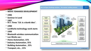 .• YEAR
• MOVE TOWARDS DEVELOPMENT
• 1986
• Seminar in Lund
• 1987
• N.Y. Times "I.B. is a dumb idea".
• 1990
• LonWorks technology work starts
• 1999
• Bluetooth wireless communication
• Lon Works use :
• Home Automation, 15%
• Industry Automation, 35%
• Building Automation , 35%
• Transport, etc.., 15%
 