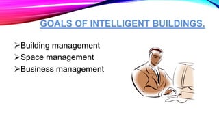 GOALS OF INTELLIGENT BUILDINGS.
Building management
Space management
Business management
 