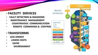 .
• FACILITY SERVICES
• FAULT DETECTION & DIAGNOSIS
• MAINTENANCE MANAGEMENT
• COUNTINUOUS COMMUNICATION
• REMOTE COMMANDS & CONTROL
• TRANSFORMS
• LESS ENERGY
• LOWER COSTS
• SAFER
• ENVIRONMENT
 
