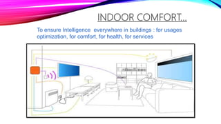 INDOOR COMFORT…
To ensure Intelligence everywhere in buildings : for usages
optimization, for comfort, for health, for services
 