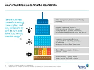 Smarter buildings supporting the organisation




“Smart buildings                                                                                                           Policy management, Decision tools, Visibility,
                                                                                                                            Reporting
can reduce energy
consumption and
                                                                                                                           Business intelligence, Analytics;
CO2 emissions by                                                                                                           Building modeling & decision support
50% to 70% and                                                                                                             Intelligent systems, controls, automation
                                                                                                                           Orchestrate cross-system decisions, and actions
save 30% to 50%
in water usage”
                                 IBM                                                                                       Integrated , Interoperable Systems,
                                                                                                                           Aggregated Data ;a building, a campus,
                                                                                                                           an enterprise
                                                                                                                           Networked Systems, Data Warehouse



                                                                                                                           Control & Communication Systems,
                                                                                                                           Sensors & Meters


                                                                                                                           Heating, Cooling, Lighting, Water,
                                                                                                                           „Brick & Mortar‟, Technical Systems



     © Copyright 2010 Johnson Controls, Inc. All rights reserved.
13   Johnson Controls, Inc. Proprietary and Confidential Information. Any unauthorized use, copying or distribution is strictly prohibited.
 