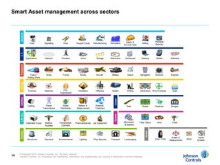 Smart Asset management across sectors
      General




                                                                                                                        Safety &                       Personal
                      Tools           Signalling        Keys        Support Equip    Manufacturing     Recreation                         Milling
                                                                                                                      Survival Gear                    Security
      I. T.




                  Applications         Network        Wireless          Voice           Storage        Mainframe        Distributed      Desktop        Mobile      Software
      Transport




                      Trains /          Ships          Trucks           Buses           Aircraft         Military         Space         Navigation     Avionics     Engines
                    Rolling Stock
      Energy




                    Turbines          Reactors         Fire           Ventilation      Offshore          Boilers          Drilling      Generators Wind Turbines     Solar
                                                    Suppression
      Utilities




                                                                                                            Linear
                    Cabling             Power          Water          Meters &         Waste &                           Rails            Roads        Pipelines    Bridges
                                     Transmission    Distribution    Measurement       Treatment
      Life Sci




                                                                                                            Comm


                  Calibrated Equip     Medical      Compressed      Pharmaceuticals Lab Equipment                     Microwave        Fiber Optics      Wire        Poles
                                       Supplies      Cylinders                                                        & Satellite
      Facility




                                                                                                                                              Retail
                                                                                                                                                                    Scales &             Vaults
                   Structures         Electrical    Environmental      Lighting      Phys Security      Transport      Landscaping                     ATM / POS   Measurement   RFID   & Safes




     © Copyright 2010 Johnson Controls, Inc. All rights reserved.
14   Johnson Controls, Inc. Proprietary and Confidential Information. Any unauthorized use, copying or distribution is strictly prohibited.
 