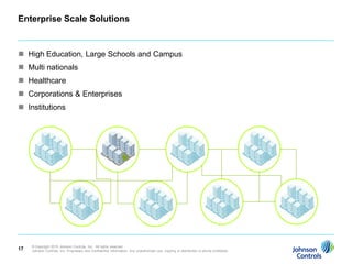 Enterprise Scale Solutions


 High Education, Large Schools and Campus
 Multi nationals
 Healthcare
 Corporations & Enterprises
 Institutions




     © Copyright 2010 Johnson Controls, Inc. All rights reserved.
17   Johnson Controls, Inc. Proprietary and Confidential Information. Any unauthorized use, copying or distribution is strictly prohibited.
 