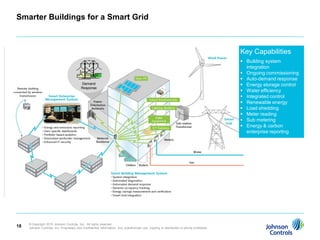 Smarter Buildings for a Smart Grid



                                                                                                                                              Key Capabilities
                                                                                                                                               Building system
                                                                                                                                                integration
                                                                                                                                               Ongoing commissioning
                                                                                                                                               Auto-demand response
                                            Demand                                                                                             Energy storage control
                                            Response
                                                                                                                                               Water efficiency
                                                                                                                                               Integrated control
                                                                                                                                               Renewable energy
                                                                                                                                               Load shedding
                                                                                                                                               Meter reading
                                                                                                                                               Sub metering
                                                                                                                                               Energy & carbon
                                                                                                                                                enterprise reporting




     © Copyright 2010 Johnson Controls, Inc. All rights reserved.
18   Johnson Controls, Inc. Proprietary and Confidential Information. Any unauthorized use, copying or distribution is strictly prohibited.
 