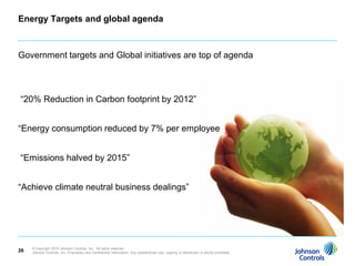 Energy Targets and global agenda



Government targets and Global initiatives are top of agenda



“20% Reduction in Carbon footprint by 2012”


“Energy consumption reduced by 7% per employee


“Emissions halved by 2015”


“Achieve climate neutral business dealings”




     © Copyright 2010 Johnson Controls, Inc. All rights reserved.
26   Johnson Controls, Inc. Proprietary and Confidential Information. Any unauthorized use, copying or distribution is strictly prohibited.
 