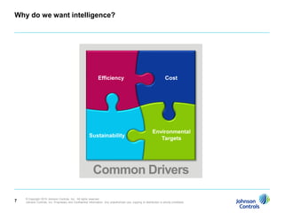 Why do we want intelligence?




                                                                 Efficiency                                              Cost




                                                                                                               Environmental
                                                         Sustainability
                                                                                                                  Targets




                                                            Common Drivers

    © Copyright 2010 Johnson Controls, Inc. All rights reserved.
7   Johnson Controls, Inc. Proprietary and Confidential Information. Any unauthorized use, copying or distribution is strictly prohibited.
 