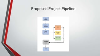 Proposed Project Pipeline
 