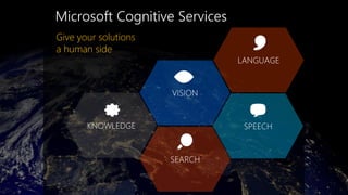 KNOWLEDGE
VISION
LANGUAGE
SEARCH
SPEECH
Give your solutions
a human side
 
