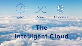 The
Intelligent Cloud
Speed EconomicsScale
 