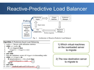 Reactive-Predictive Load Balancer

      Polling
      # of virtual
      instances
         CPU
       Memory
           I.O
       Network
      utilization




                              1) Which virtual machines
                              on the overloaded server
                                     to migrate


                             2) The new destination server
                     1               to migrate to

                         2                                15
 