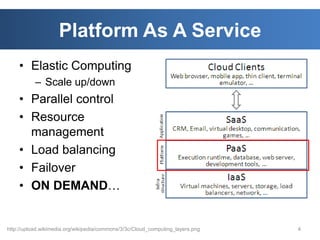 Platform As A Service
    • Elastic Computing
           – Scale up/down
    • Parallel control
    • Resource
      management
    • Load balancing
    • Failover
    • ON DEMAND…

http://upload.wikimedia.org/wikipedia/commons/3/3c/Cloud_computing_layers.png   4
 