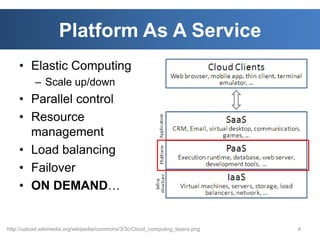 Platform As A Service
    • Elastic Computing
           – Scale up/down
    • Parallel control
    • Resource
      manag...