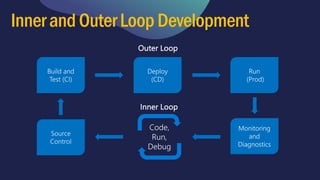 Innerand OuterLoop Development
 