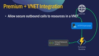 Premium + VNETIntegration
+ ServiceEndpoints Internet
Functions
Runtime
HTTP Front-ends
Virtual Network
(VNET)
 