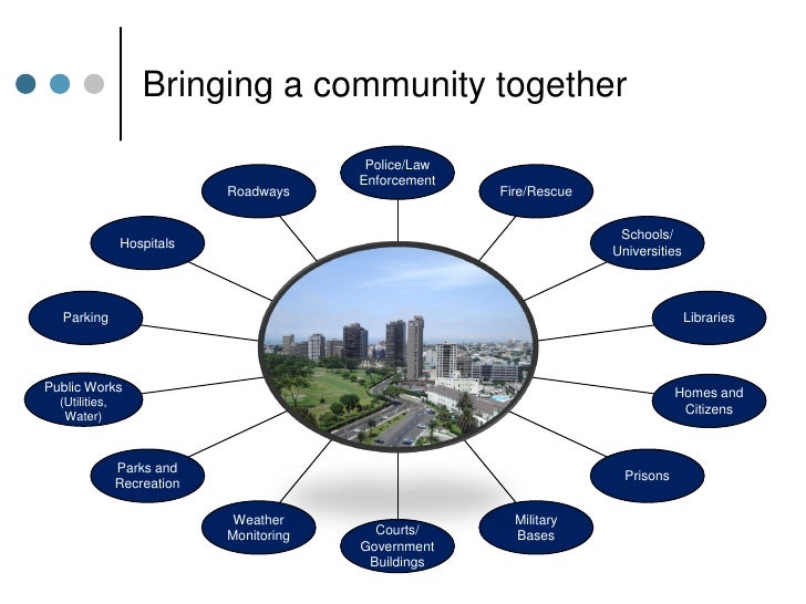 Intelligent Community Network Services May 2009