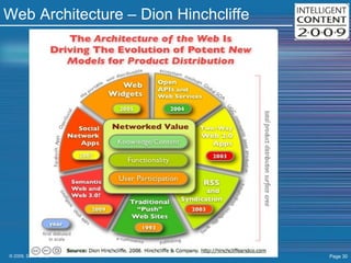 Web Architecture – Dion Hinchcliffe 