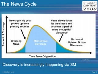 The News Cycle Discovery is increasingly happening via SM Mary Meeker 