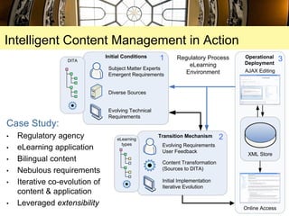 Intelligent Content Management in Action
                                Initial Conditions           Regulatory Process  ...