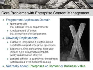 Core Problems with Enterprise Content Management
  Fragmented Application Domain
    Niche products
    that address limit...