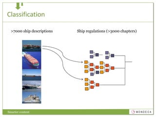 PublishVocabulary Management SystemSmarter content