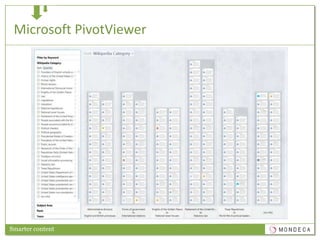 Microsoft PivotViewerSmarter content