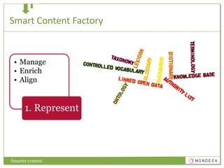 Smart Content FactorySmarter content