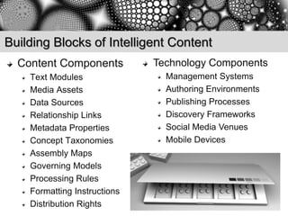 Building Blocks of Intelligent Content
  Content Components          Technology Components
    Text Modules                Management Systems
    Media Assets                Authoring Environments
    Data Sources                Publishing Processes
    Relationship Links          Discovery Frameworks
    Metadata Properties         Social Media Venues
    Concept Taxonomies          Mobile Devices
    Assembly Maps
    Governing Models
    Processing Rules
    Formatting Instructions
    Distribution Rights
 