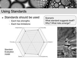 Using Standards
  Standards should be used        Scenario
       •   Each has strengths     What standard suggests itself?
       •   Each has limitations   Why? What risks emerge?




  Standard
  Evaluation
  model
 