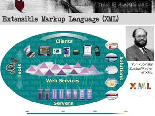Extensible Markup Language (XML)




                                           Yuri Rubinsky
                                          Spiritual Father
                                                   of XML




      1940      1960     1980      2000
 