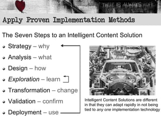 Apply Proven Implementation Methods

The Seven Steps to an Intelligent Content Solution
  Strategy – why
  Analysis – what
  Design – how
  Exploration – learn
  Transformation – change
  Validation – confirm       Intelligent Content Solutions are different
                             in that they can adapt rapidly in not being
                             tied to any one implementation technology
  Deployment – use
 
