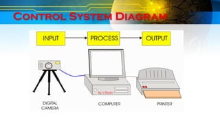 Intelligent control applicatoin | PDF