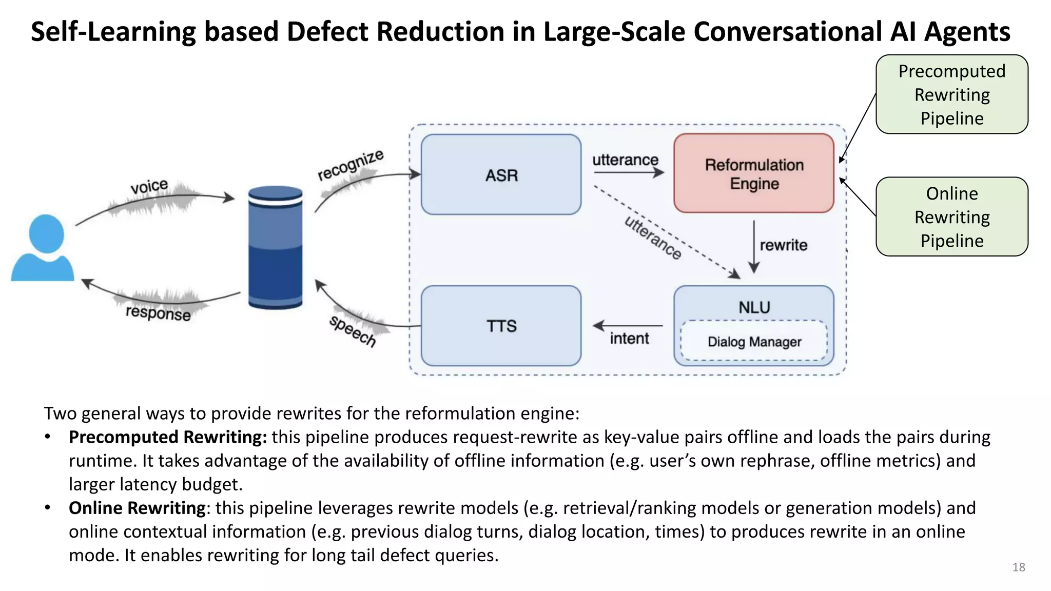 Self-Learning based Defect Reduction in Large-Scale Conversational AI Agents
Precomputed
Rewriting
Pipeline
Online
Rewriting
Pipeline
Two general ways to provide rewrites for the reformulation engine:
• Precomputed Rewriting: this pipeline produces request-rewrite as key-value pairs offline and loads the pairs during
runtime. It takes advantage of the availability of offline information (e.g. user’s own rephrase, offline metrics) and
larger latency budget.
• Online Rewriting: this pipeline leverages rewrite models (e.g. retrieval/ranking models or generation models) and
online contextual information (e.g. previous dialog turns, dialog location, times) to produces rewrite in an online
mode. It enables rewriting for long tail defect queries.
18
 
