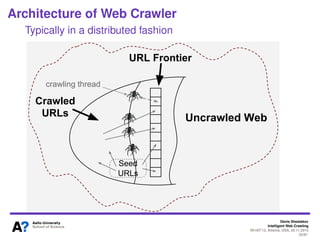 Denis Shestakov
Intelligent Web Crawling
WI-IAT’13, Atlanta, USA, 20.11.2013
33/98
Architecture of Web Crawler
Crawler crawls the Web
Crawled
URLs
URL Frontier
Seed
URLs
Uncrawled Web
 
