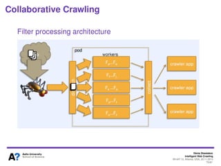 Denis Shestakov
Intelligent Web Crawling
WI-IAT’13, Atlanta, USA, 20.11.2013
72/98
Collaborative Crawling
New component
Process a stream of documents against a ﬁlter index
 