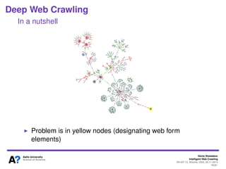 Denis Shestakov
Intelligent Web Crawling
WI-IAT’13, Atlanta, USA, 20.11.2013
76/98
Deep Web Crawling
Visualization of http://amazon.com by aharef.info applet
 