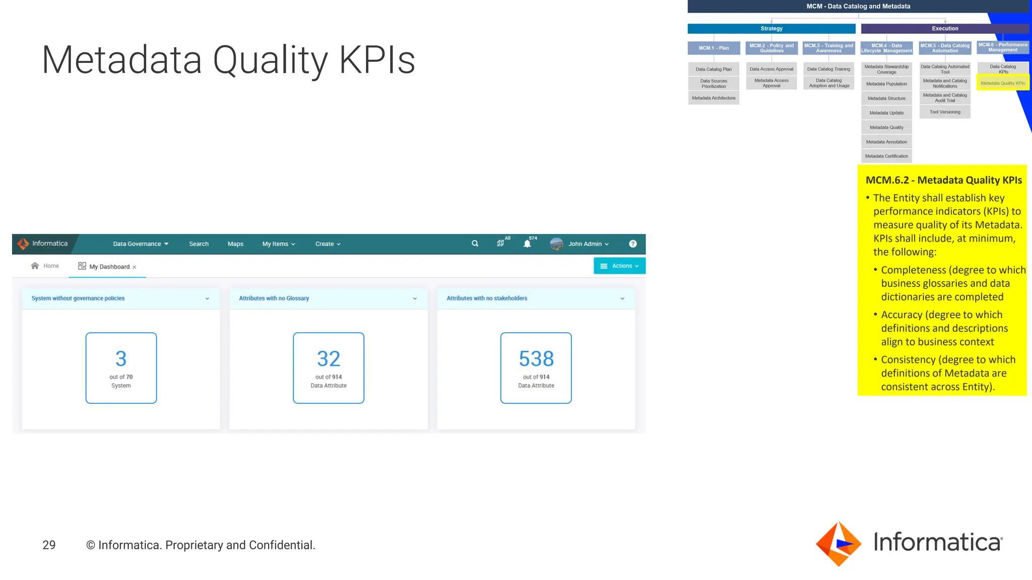 29 © Informatica. Proprietary and Confidential.
29
Metadata Quality KPIs
MCM.6.2 - Metadata Quality KPIs
• The Entity shall establish key
performance indicators (KPIs) to
measure quality of its Metadata.
KPIs shall include, at minimum,
the following:
• Completeness (degree to which
business glossaries and data
dictionaries are completed
• Accuracy (degree to which
definitions and descriptions
align to business context
• Consistency (degree to which
definitions of Metadata are
consistent across Entity).
 