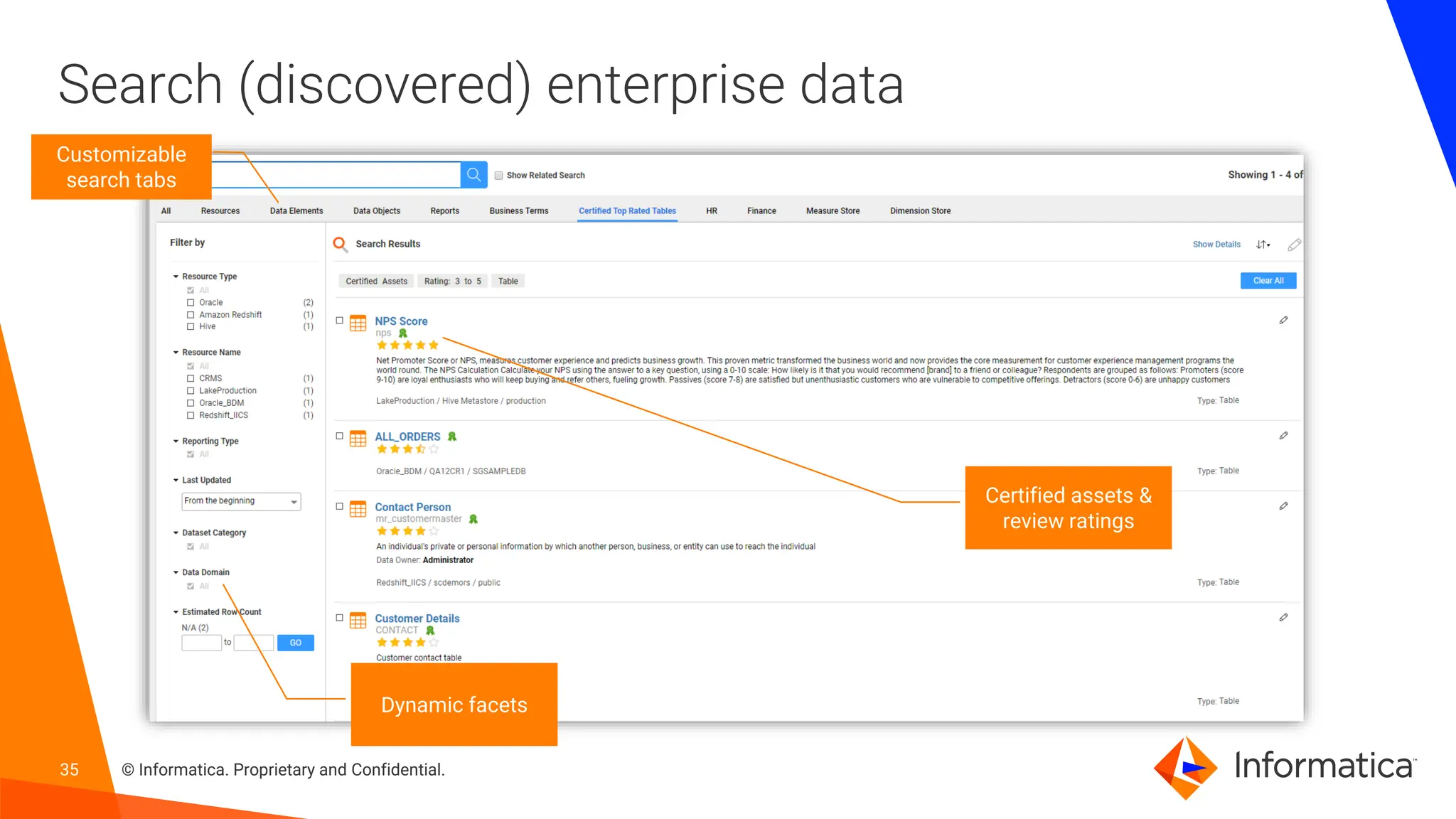 35 © Informatica. Proprietary and Confidential.
Search (discovered) enterprise data
Customizable
search tabs
Dynamic facets
Certified assets &
review ratings
 