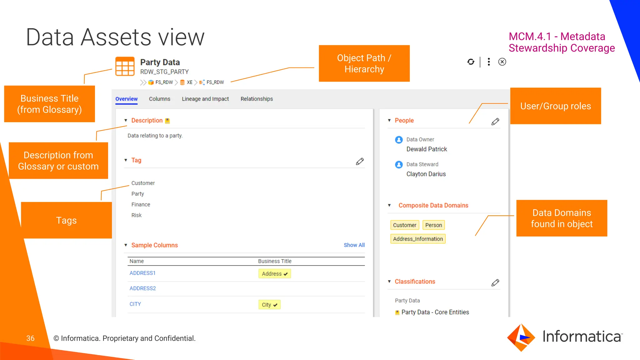36 © Informatica. Proprietary and Confidential.
Data Assets view
Business Title
(from Glossary)
Object Path /
Hierarchy
Tags
Description from
Glossary or custom
User/Group roles
Data Domains
found in object
MCM.4.1 - Metadata
Stewardship Coverage
 