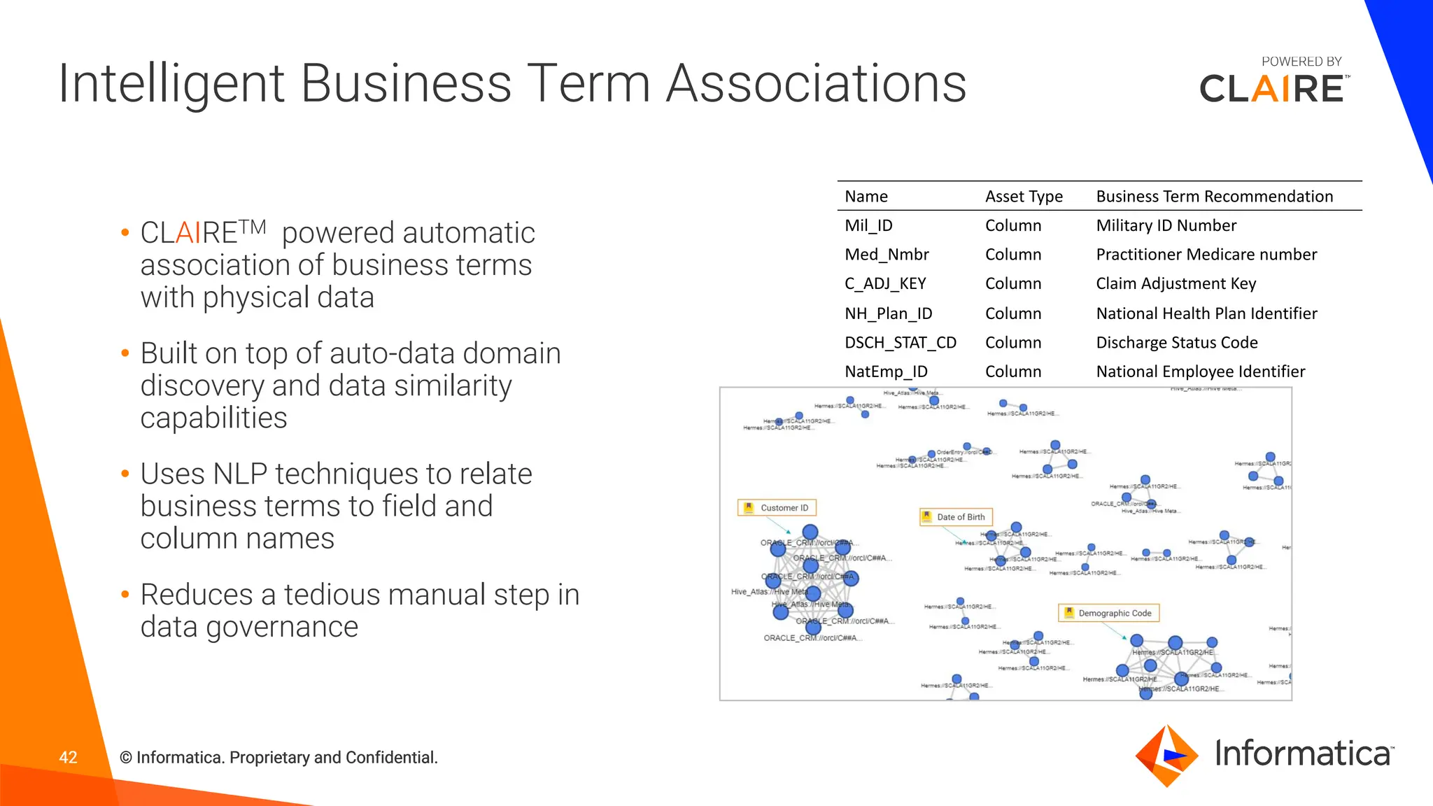 42 © Informatica. Proprietary and Confidential.
42 © Informatica. Proprietary and Confidential.
42 © Informatica. Proprietary and Confidential.
Intelligent Business Term Associations
• CLAIRETM powered automatic
association of business terms
with physical data
• Built on top of auto-data domain
discovery and data similarity
capabilities
• Uses NLP techniques to relate
business terms to field and
column names
• Reduces a tedious manual step in
data governance
Name Asset Type Business Term Recommendation
Mil_ID Column Military ID Number
Med_Nmbr Column Practitioner Medicare number
C_ADJ_KEY Column Claim Adjustment Key
NH_Plan_ID Column National Health Plan Identifier
DSCH_STAT_CD Column Discharge Status Code
NatEmp_ID Column National Employee Identifier
 