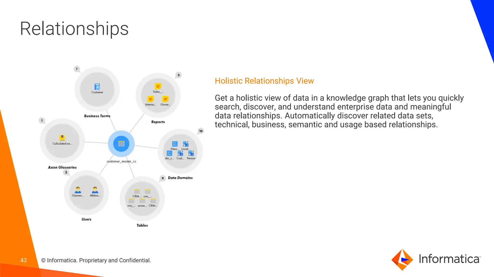 43 © Informatica. Proprietary and Confidential.
Relationships
Holistic Relationships View
Get a holistic view of data in a knowledge graph that lets you quickly
search, discover, and understand enterprise data and meaningful
data relationships. Automatically discover related data sets,
technical, business, semantic and usage based relationships.
 
