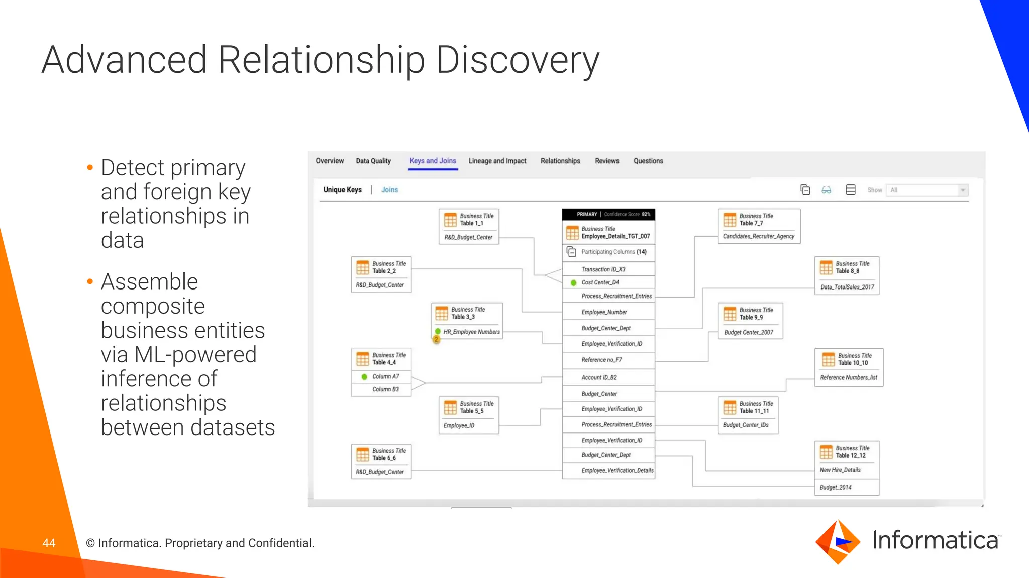44 © Informatica. Proprietary and Confidential.
Advanced Relationship Discovery
• Detect primary
and foreign key
relationships in
data
• Assemble
composite
business entities
via ML-powered
inference of
relationships
between datasets
 