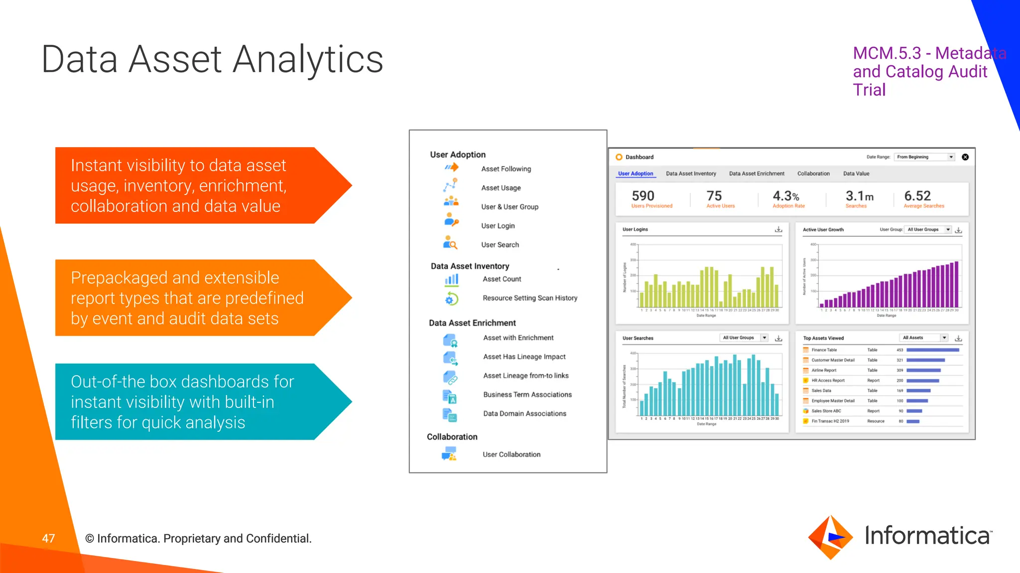 47 © Informatica. Proprietary and Confidential.
47 © Informatica. Proprietary and Confidential.
47 © Informatica. Proprietary and Confidential.
Data Asset Analytics
Instant visibility to data asset
usage, inventory, enrichment,
collaboration and data value​
Out-of-the box dashboards for
instant visibility with built-in
filters for quick analysis
Prepackaged and extensible
report types that are predefined
by event and audit data sets
MCM.5.3 - Metadata
and Catalog Audit
Trial
 